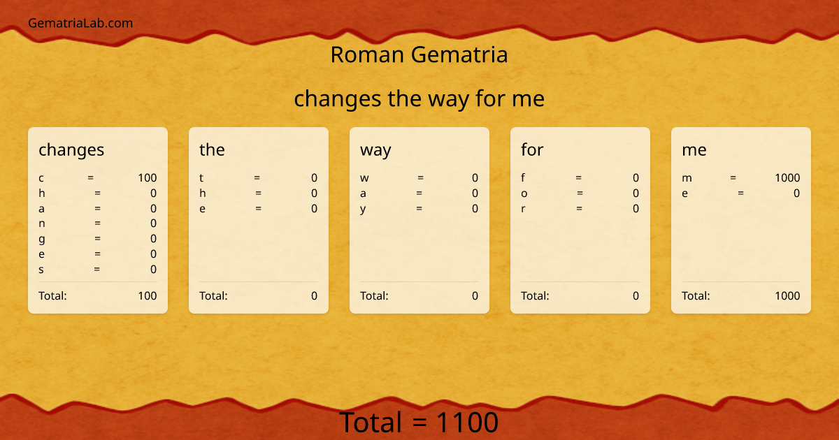 changes the way for me in roman Gematria